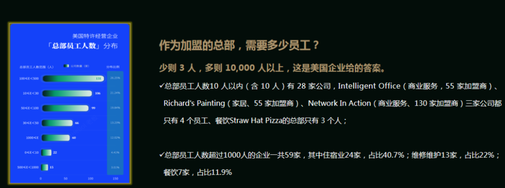 富联娱乐主管：未来3~5年，可能是餐饮草根创业最后的窗口期