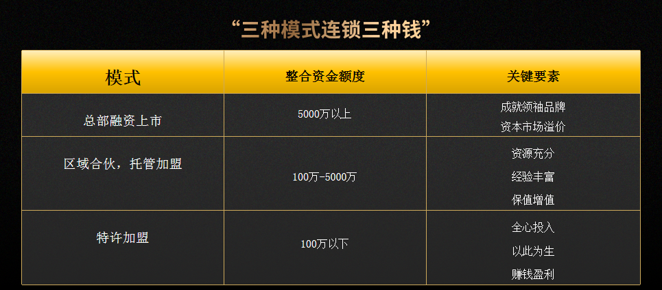 富联娱乐主管：未来3~5年，可能是餐饮草根创业最后的窗口期