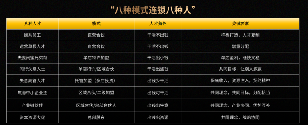 富联娱乐主管：未来3~5年，可能是餐饮草根创业最后的窗口期