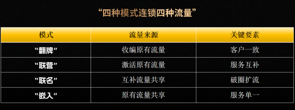 富联娱乐主管：未来3~5年，可能是餐饮草根创业最后的窗口期