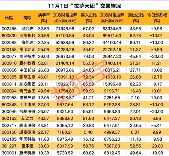 富联平台注册：高标股批量“天地板”，“拉萨天团”交易细节曝光！