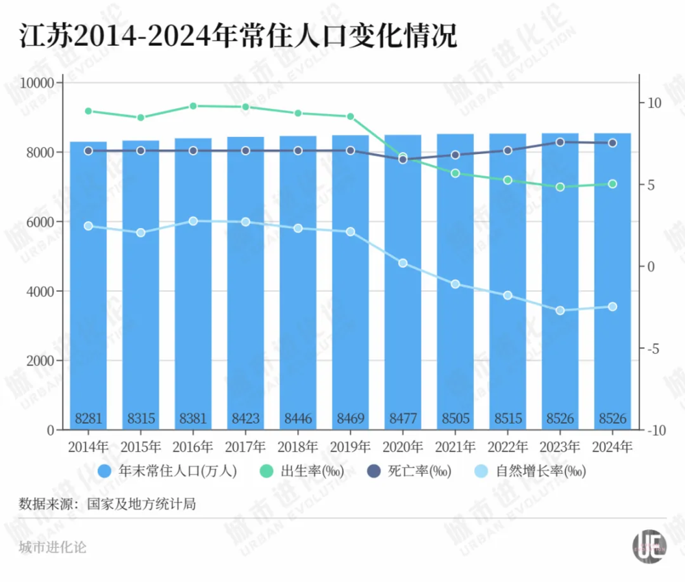 富联平台官方：经济第二大省，打响人口保卫战