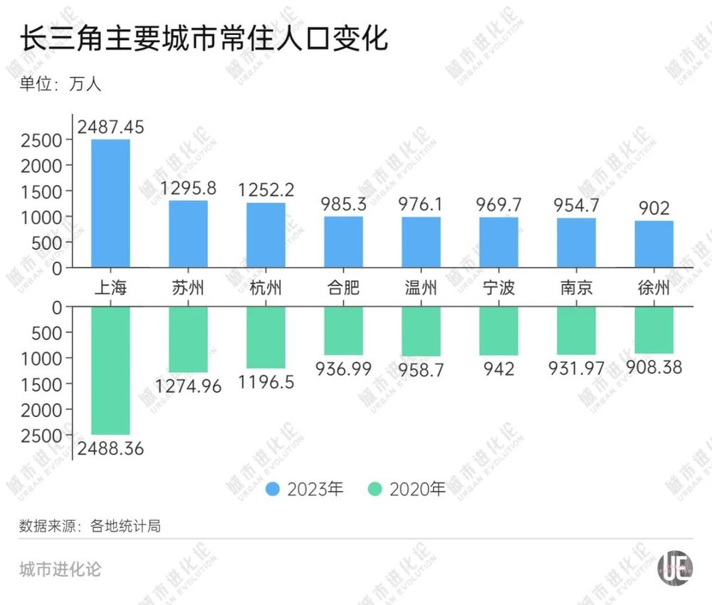 富联平台官方：经济第二大省，打响人口保卫战