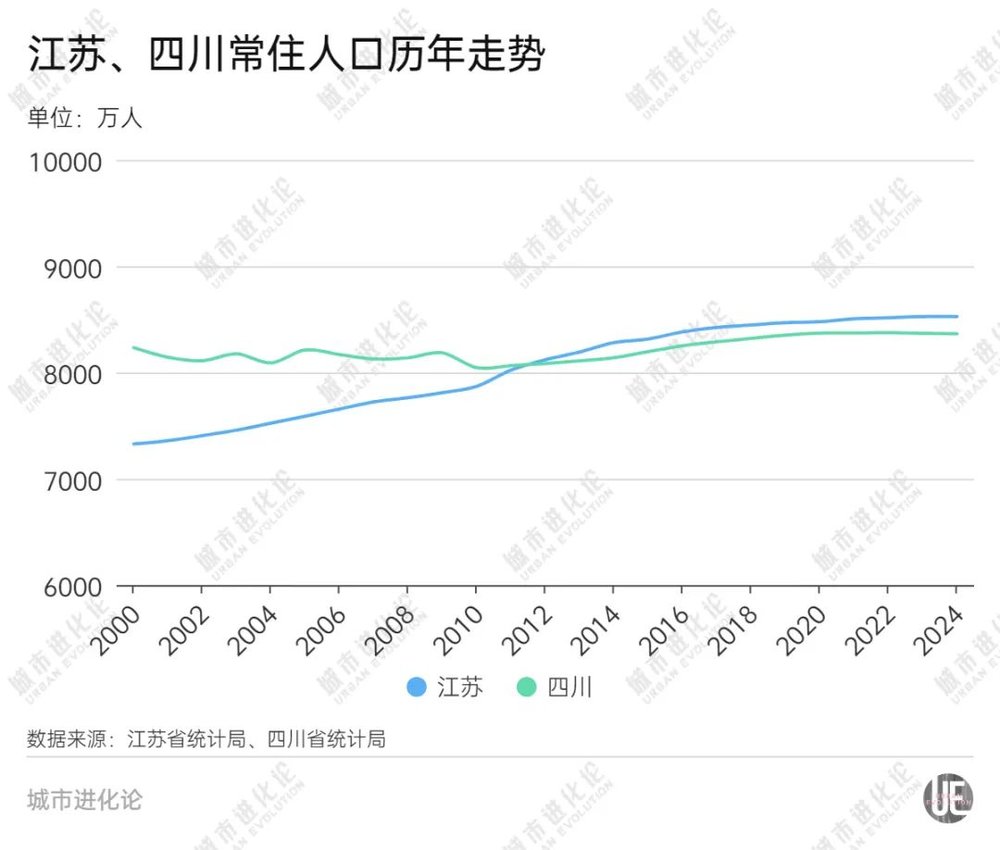 富联平台官方：经济第二大省，打响人口保卫战